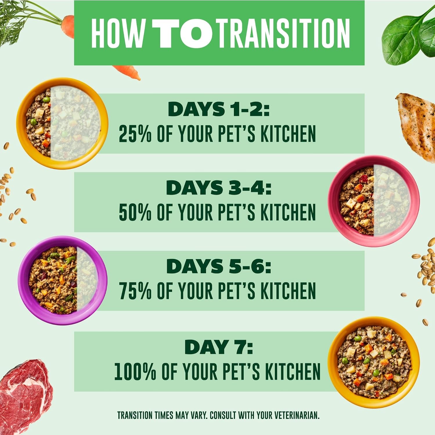 your-pets-kitchen-wet-dog-food-chicken-pot-pie-real-chicken-slow-simmered-pate-grain-free-13-2-oz-cans-pack-of-6-made-in-usa-complete-balanced