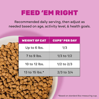 I and Love and You Naked Essentials Dry Cat Food - Salmon + Trout - Grain Free, Real Meat, No Fillers, Prebiotics + Probiotics, 3.4Lb Bag8