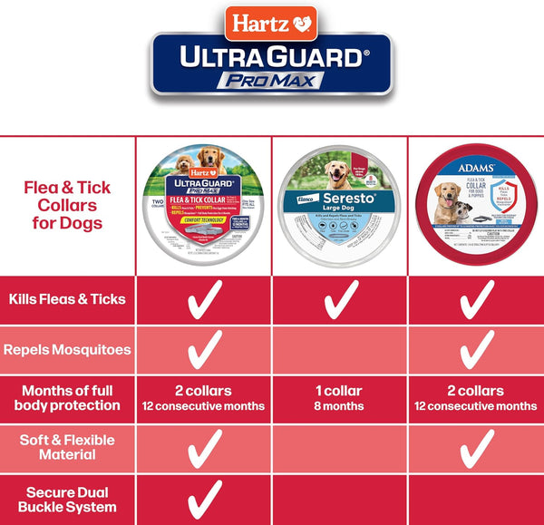 Hartz Ultraguard Promax Flea & Tick Collar for Dogs I 12 Months Protection I Soft & Comfortable Flea & Tick Prevention I 2 Pack,Gray6