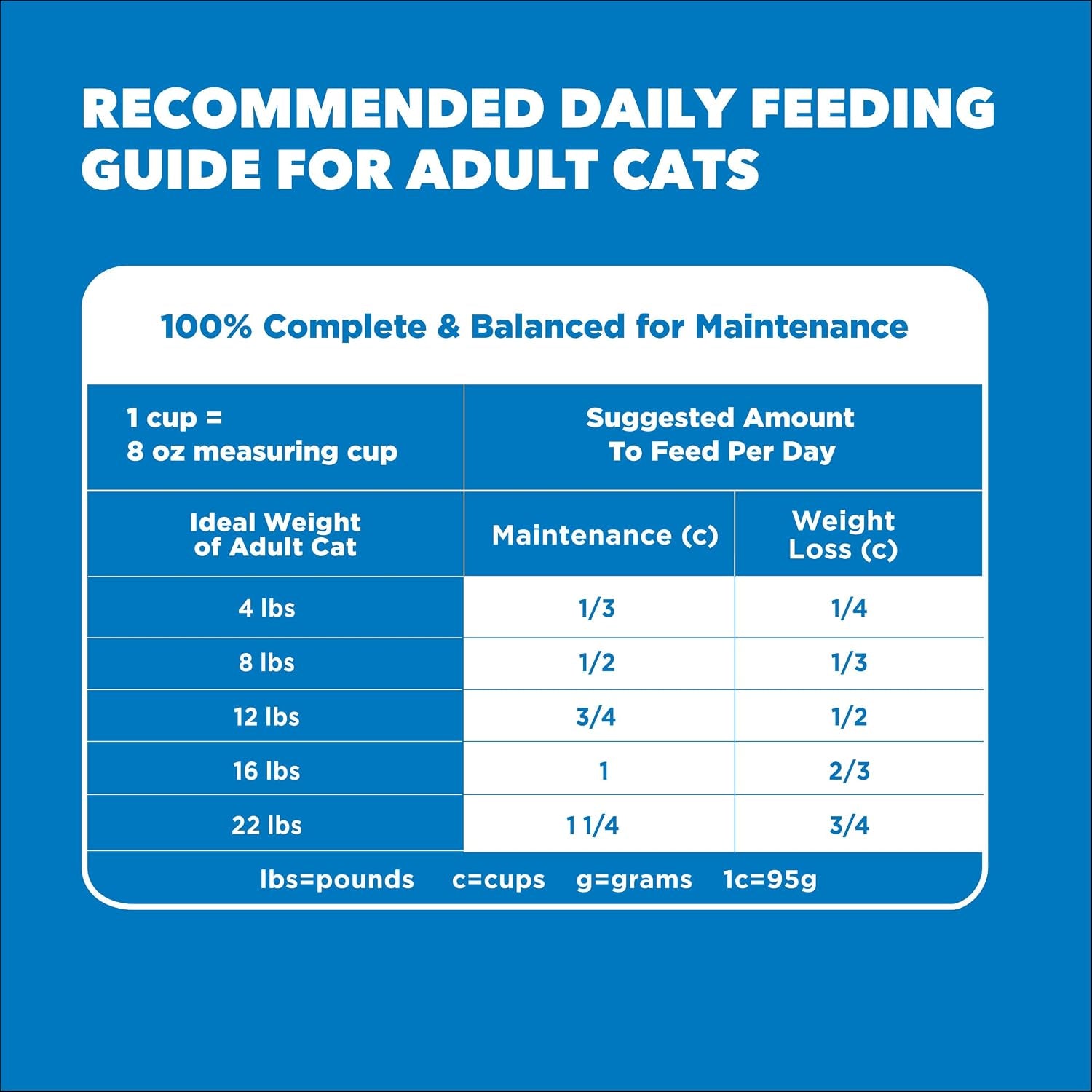 iams-proactive-health-healthy-weight-dry-cat-food-chicken-3-5-lb-veterinarian-recommended-real-chicken-1-ingredient-protein-fiber-blend-for-weight-management-supports-healthy-energy