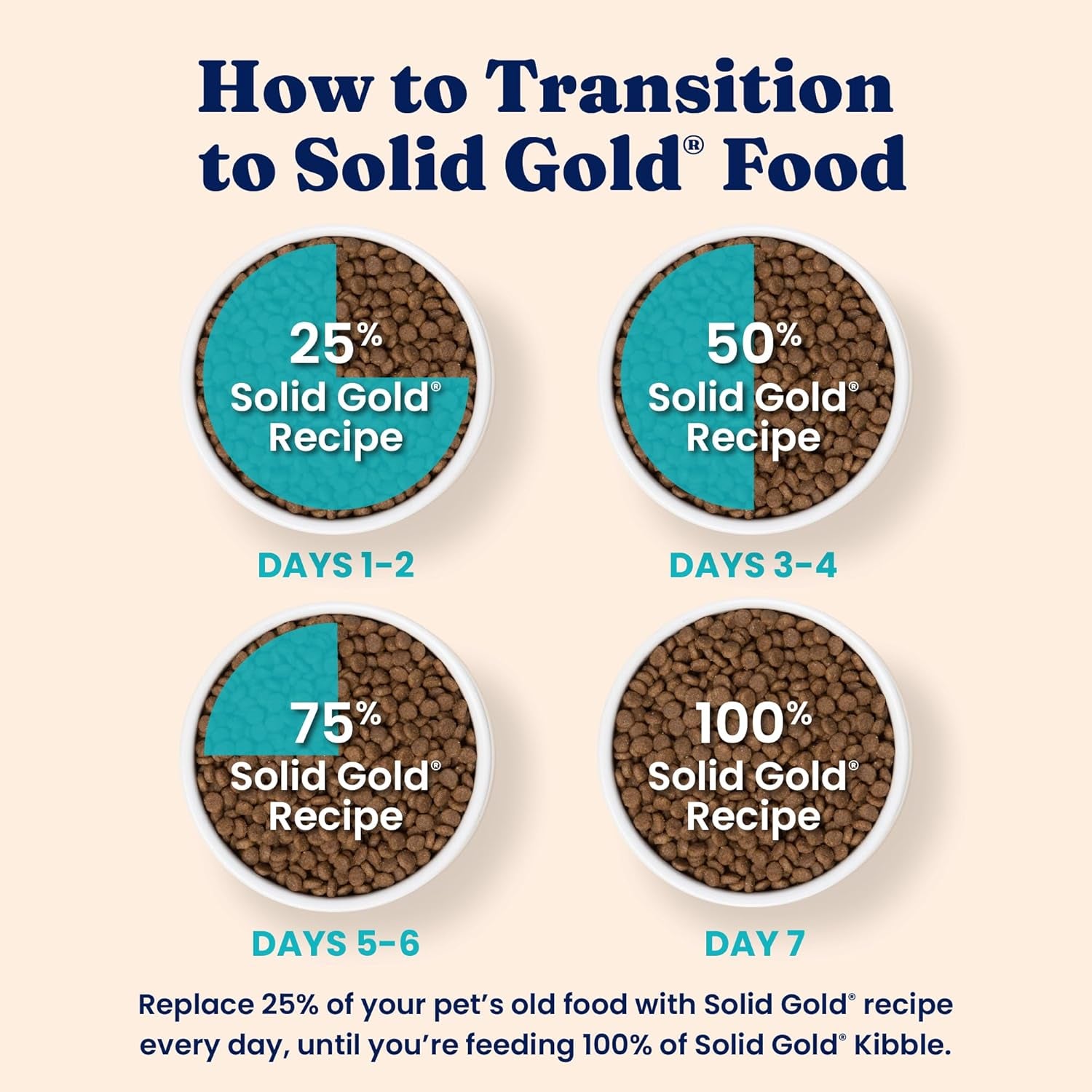 solid-gold-high-protein-dry-cat-food-grain-free-gluten-free-chicken-cat-dry-food-w-probiotics-for-gut-health-digestion-high-fiber-omega-3-low-carb-superfood-kibble-for-cats-all-ages-12lb