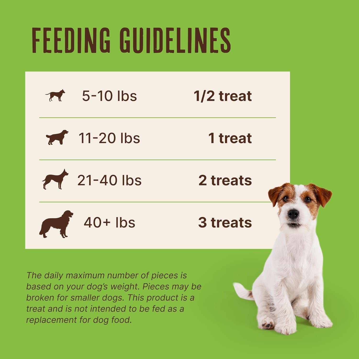 waggin-train-chicken-jerky-dog-treats-made-with-100-real-chicken-breasts-only-two-all-natural-ingredients-great-high-protein-dog-treat-easily-digestible-for-big-or-small-dogs-18-oz-pouch