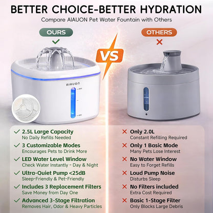 2.5L/84Oz Cat Water Fountain, Ultra Quiet Pump & LED Blue Light | Pet Water Fountain with Ultra Quiet Low-Water Auto Shutoff Pump& LED Blue Light - for Pets Small Animals & 3 Filters7