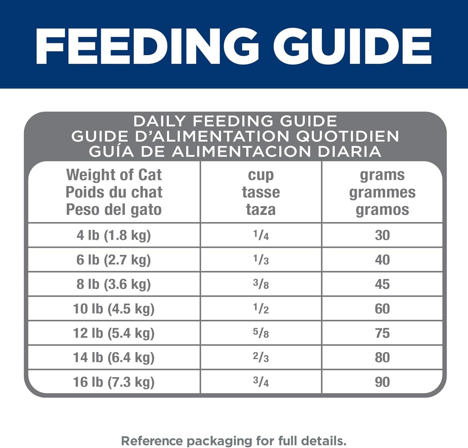 hills-science-diet-adult-7-perfect-digestion-dry-cat-food-1-veterinarian-recommended-chicken-barley-whole-oats-3-5-lb-bag