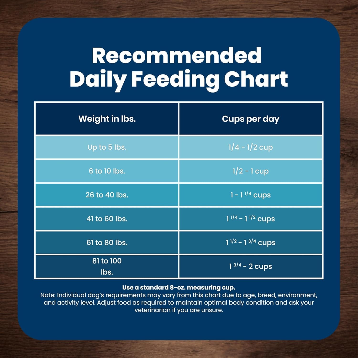 blue-buffalo-life-protection-formula-chicken-senior-7-dry-dog-food-5-lb-real-chicken-1-ingredient-glucosamine-chondroitin-for-joint-health-mobility-antioxidant-rich-lifesource-bits
