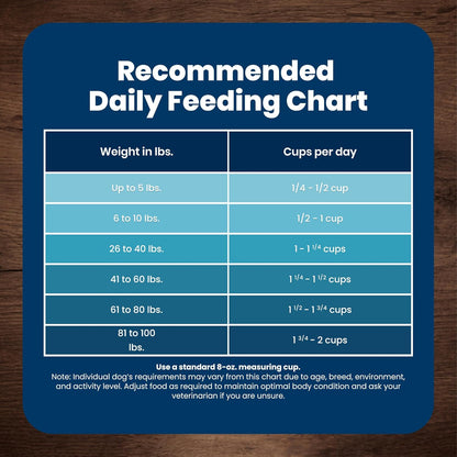 Blue Buffalo Life Protection Formula Chicken Senior 7+ Dry Dog Food, 5 Lb | Real Chicken #1 Ingredient, Glucosamine & Chondroitin for Joint Health & Mobility, Antioxidant-Rich Lifesource Bits,9