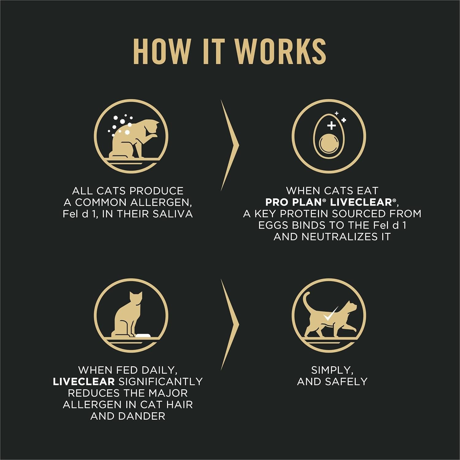 purina-pro-plan-liveclear-cat-food-weight-management-and-cat-allergen-reducer-chicken-and-rice-formula-5-5-lb-bag