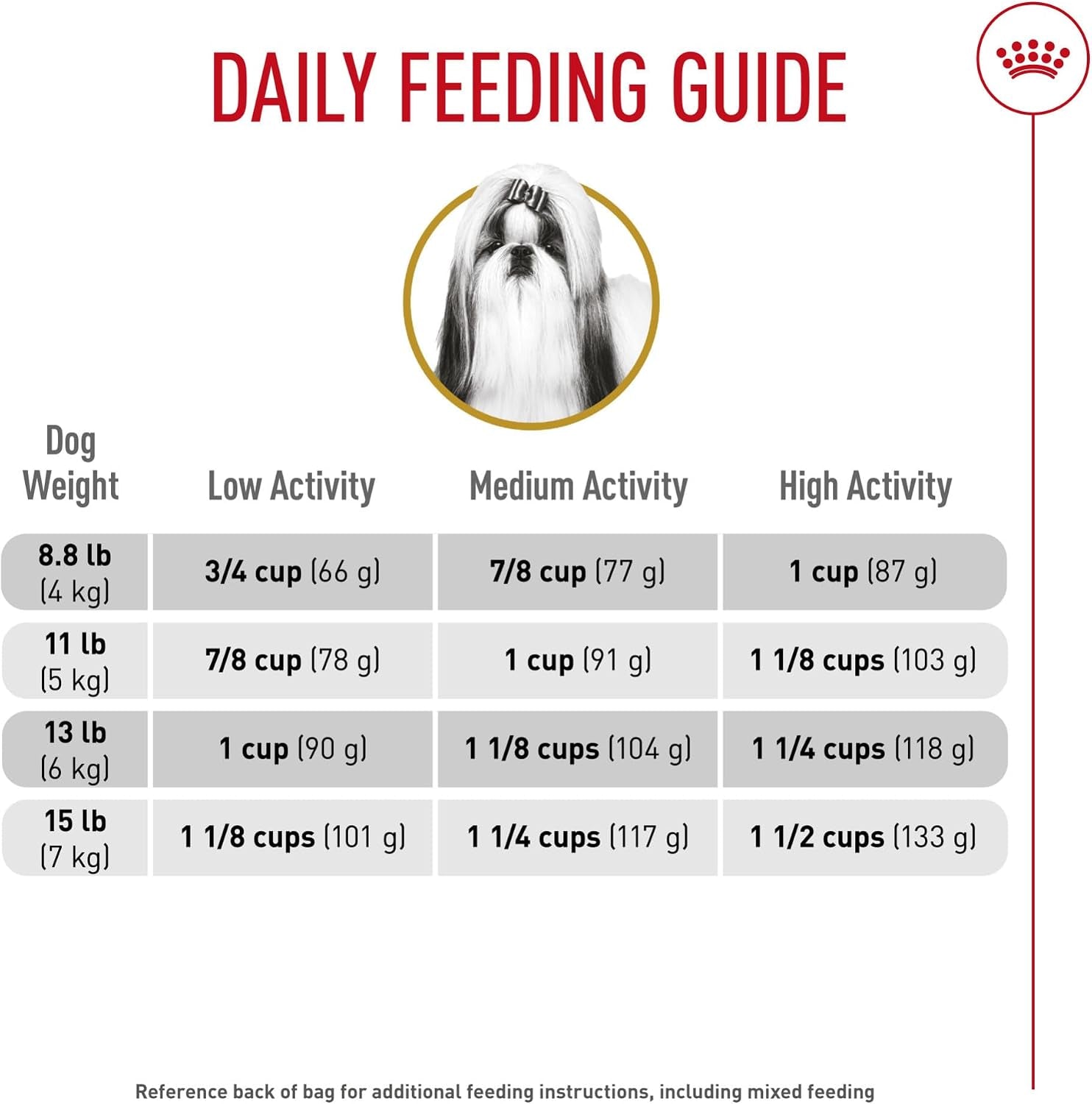 royal-canin-breed-health-nutrition-shih-tzu-adult-dry-dog-food-2-5-lb-bag-specialized-kibble-shape-supports-skin-and-coat-complete-and-balanced-nutrition-2-5-pound-bag
