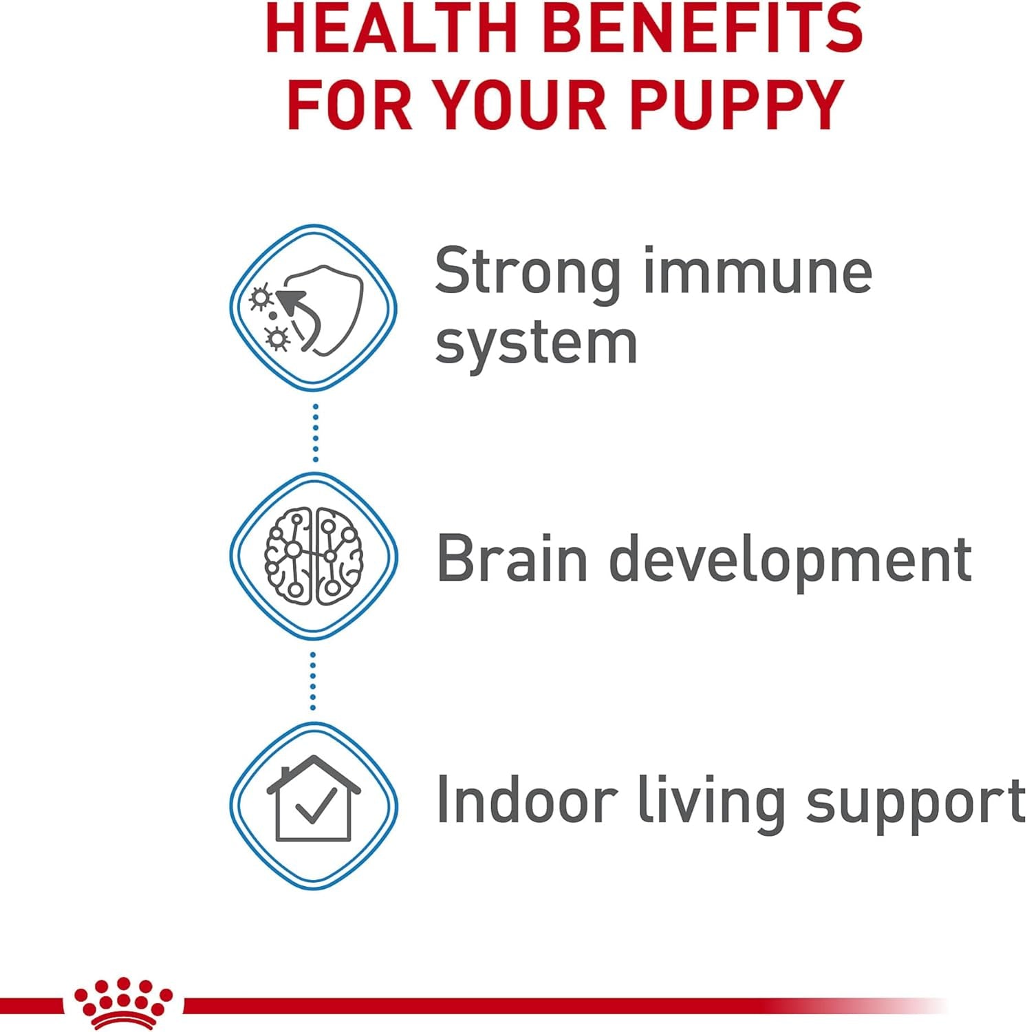 royal-canin-size-health-nutrition-small-indoor-puppy-dry-dog-food-2-5-lb-bag