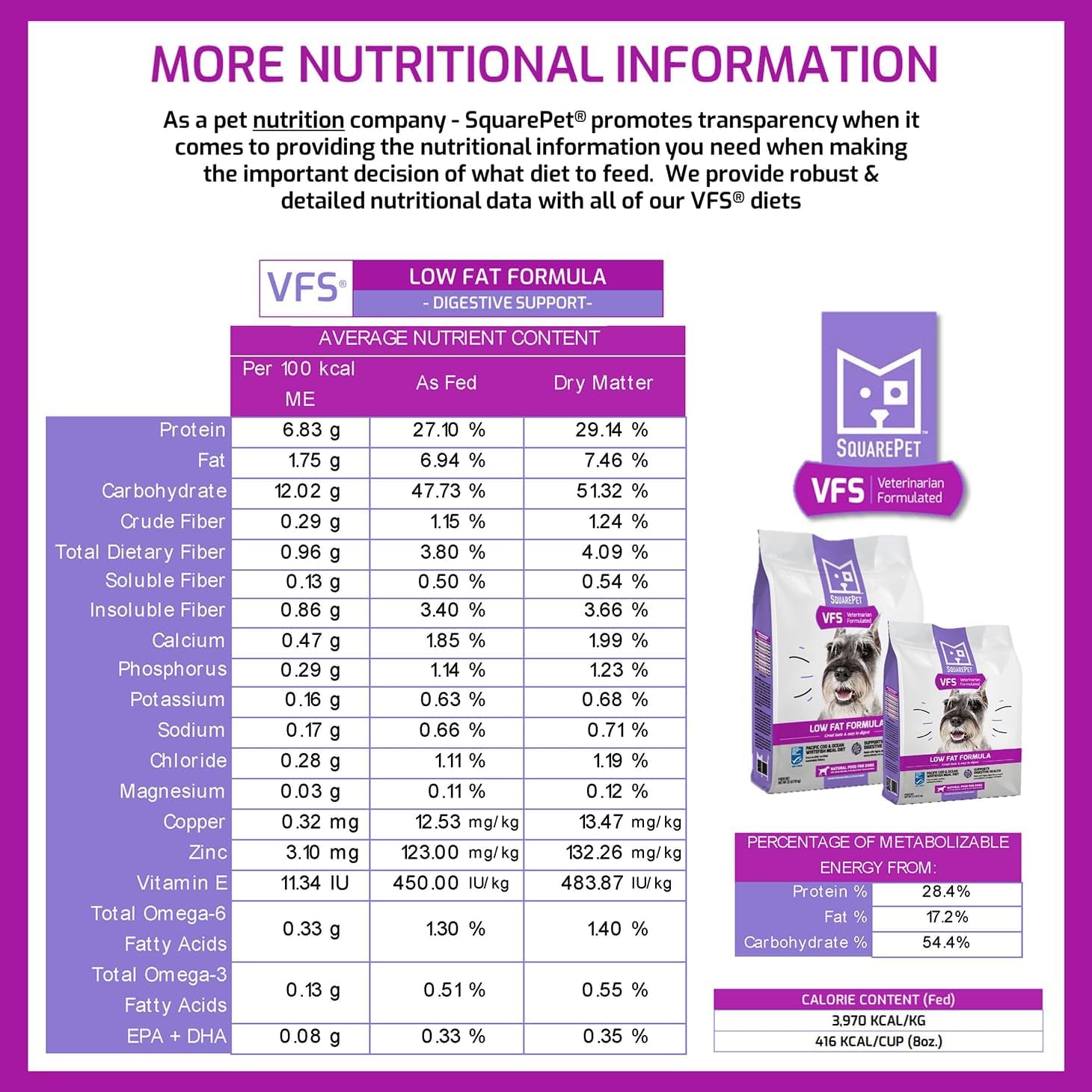 squarepet-veterinarian-formulated-solutions-low-fat-content-lean-whitefish-highly-digestible-dry-dog-food-4-4lbs