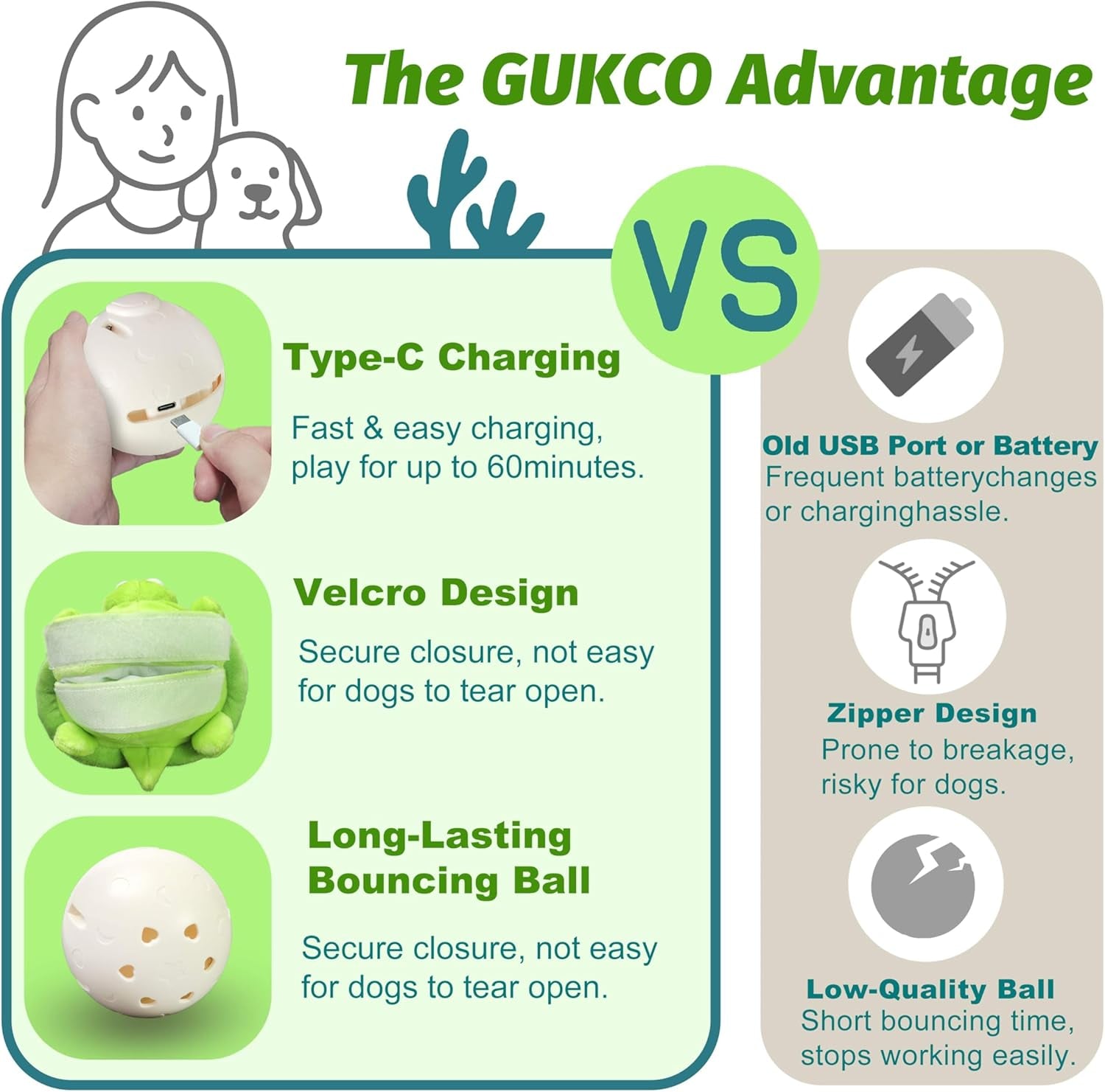 gukco-interactive-moving-dog-toys-plush-chew-toy-with-bouncing-ball-music-recording-rechargeable-self-play-toys-for-small-medium-large-dogs-to-keep-them-engaged-turtle
