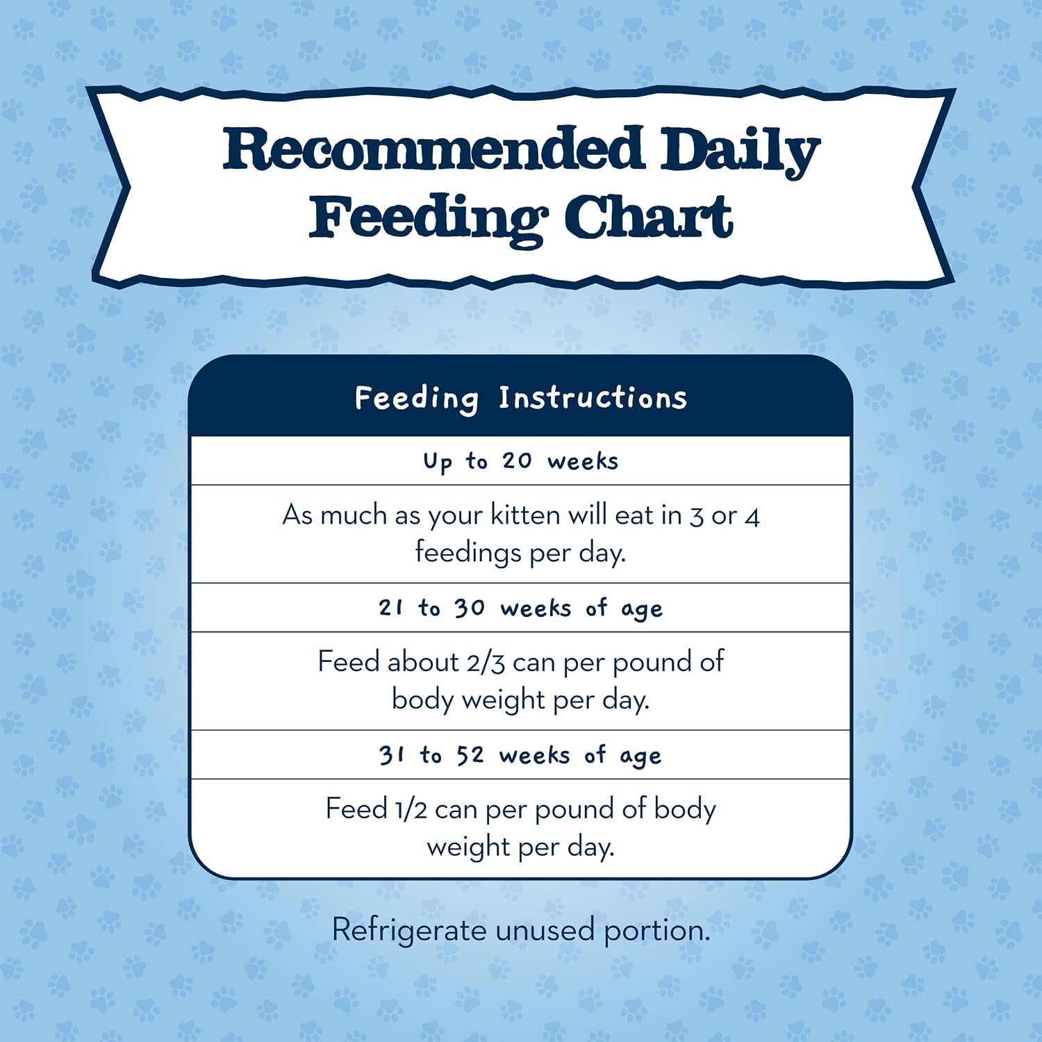 blue-buffalo-baby-blue-natural-kitten-wet-cat-food-pate-variety-pack-healthy-growth-formula-with-dha-high-protein-grain-free-chicken-and-salmon-recipes-3-oz-cans-6-count-3-of-each