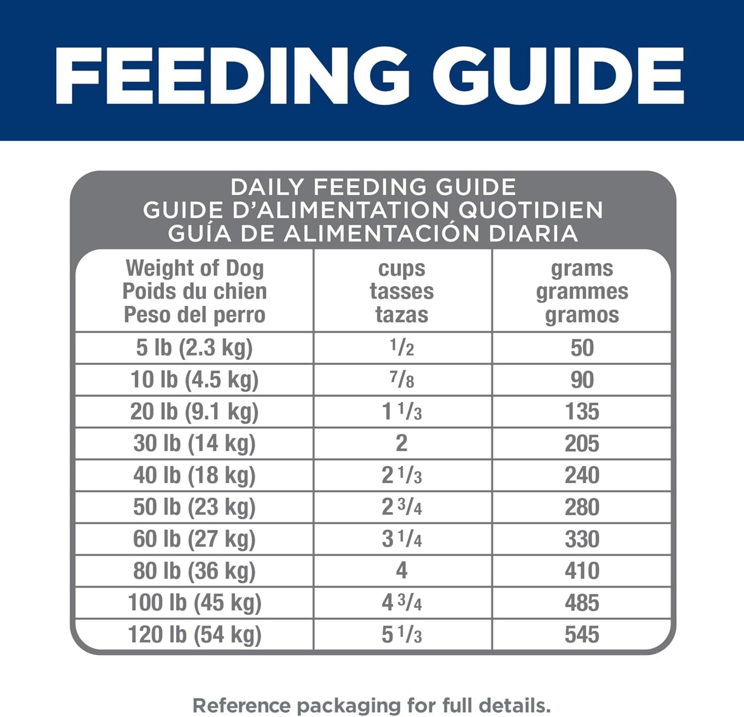 hills-science-diet-adult-7-perfect-digestion-dry-dog-food-1-veterinarian-recommended-chicken-whole-oats-brown-rice-22-lb-bag