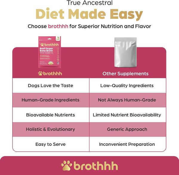 Beef Organ Bone Broth Meal Topper for Dogs - 100% Grass Fed - by Brothhh | Veterinarian Approved, Non-Gmo, No Fillers, Supports Immunity, Joint & Heart Health, Vision & Vitality9