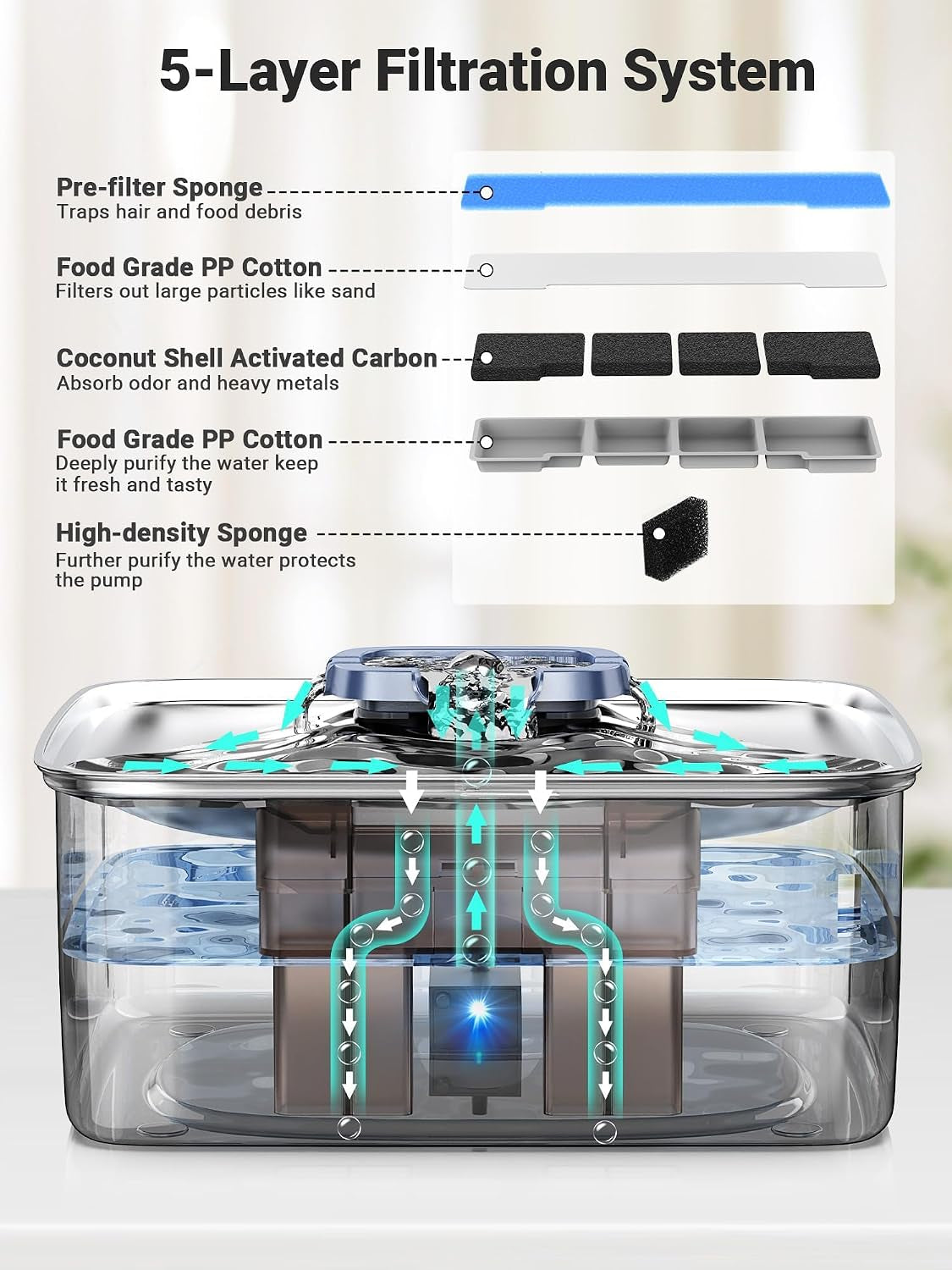 kastty-4-gal-15l-stainless-steel-dog-water-fountain-for-large-dogs-dog-water-bowl-dispenser-triple-filtration-ultra-quiet-automatic-pet-water-fountain-with-water-level-window-led-lightfs76