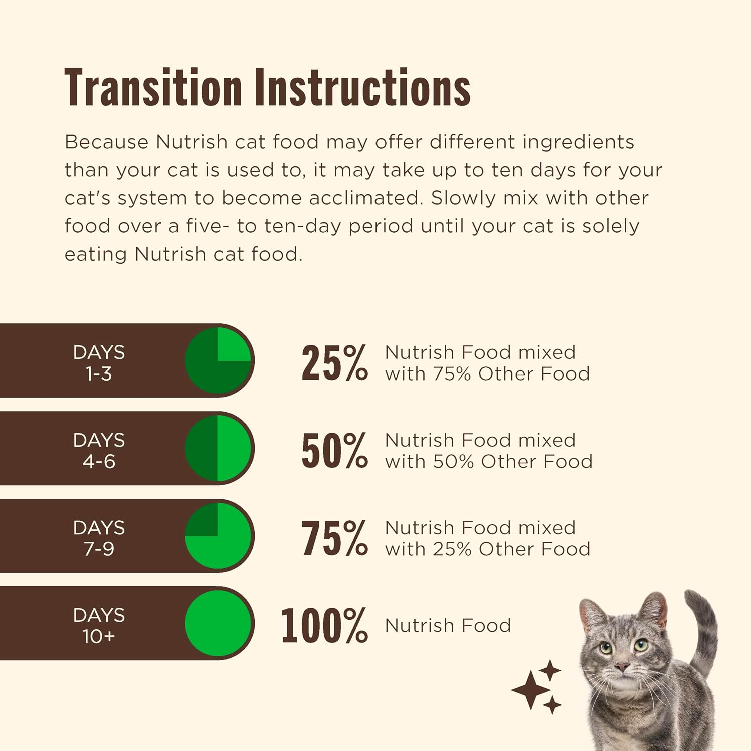 nutrish-indoor-complete-dry-cat-food-6-lb-bag-rachael-ray-chicken-lentils-salmon-recipe-crafted-for-adult-indoor-cats-veterinarian-reviewed-formula