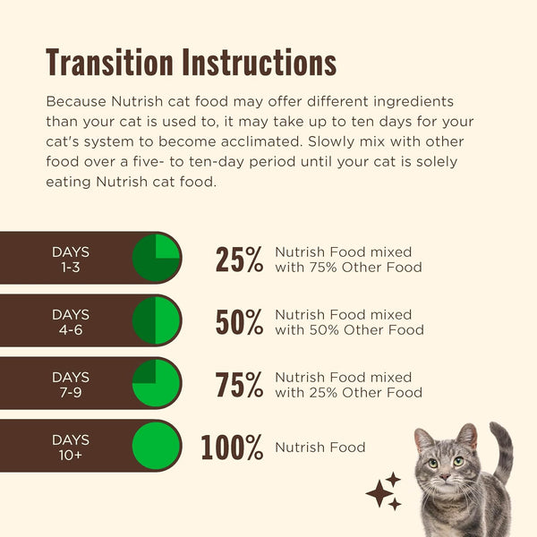 Nutrish Indoor Complete Dry Cat Food, 6 Lb. Bag (Rachael Ray) | Chicken, Lentils & Salmon Recipe, Crafted for Adult Indoor Cats, Veterinarian Reviewed Formula8