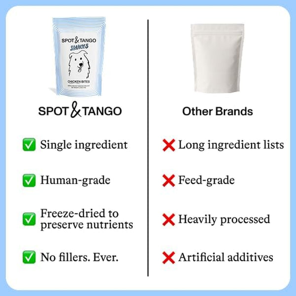 Spot & Tango Chicken Bites Dog Treats - Single Ingredient, 100% Chicken Breast - Freeze-Dried Treats - Grain & Gluten-Free - Usa-Made - for Small, Medium, and Large Dogs3