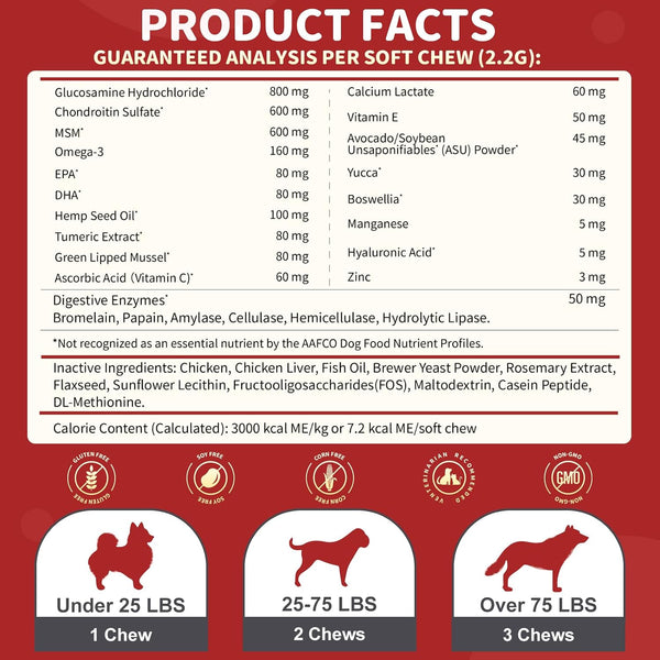 NATURE TARGET Glucosamine for Dogs, 120 Soft Chews, Chicken Flavor | Joint Supplement with Chondroitin, MSM, Omega-3,Hemp for Pain Relief, Hip & Joint Chews for Dogs with Calcium for Bone Health6