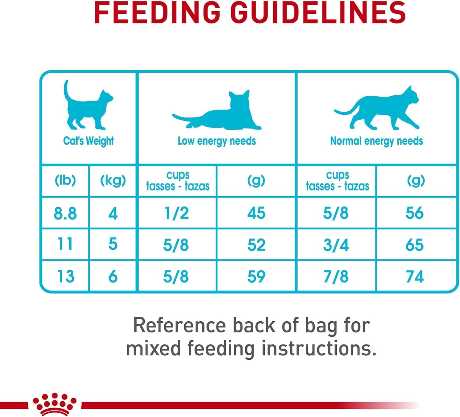 royal-canin-feline-care-nutrition-urinary-care-adult-dry-cat-food-6-lb-bag