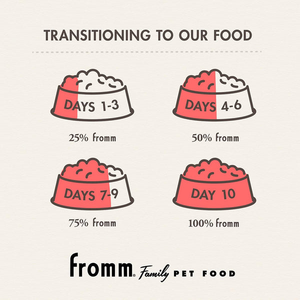 Fromm Small Breed Adult Gold Premium Dry Dog Food - Dry Adult Dog Food for Small Breeds - Chicken Recipe - 5 Lb11