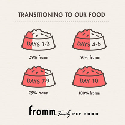 Fromm Large Breed Adult Gold Premium Dry Dog Food - Dry Adult Dog Food for Large Breeds - Chicken Recipe - 30 Lb11