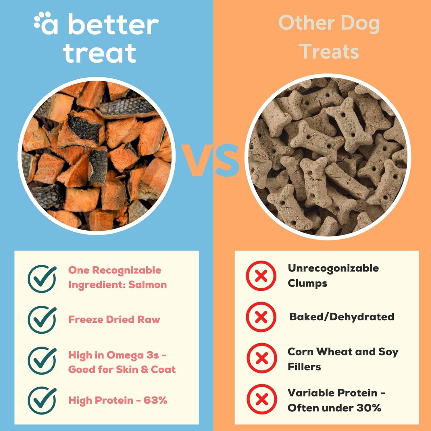 a-better-treat-freeze-dried-salmon-dog-treats-wild-caught-single-ingredient-natural-high-value-gluten-free-grain-free-high-protein-diabetic-friendly-natural-fish-oil-made-in-the-usa