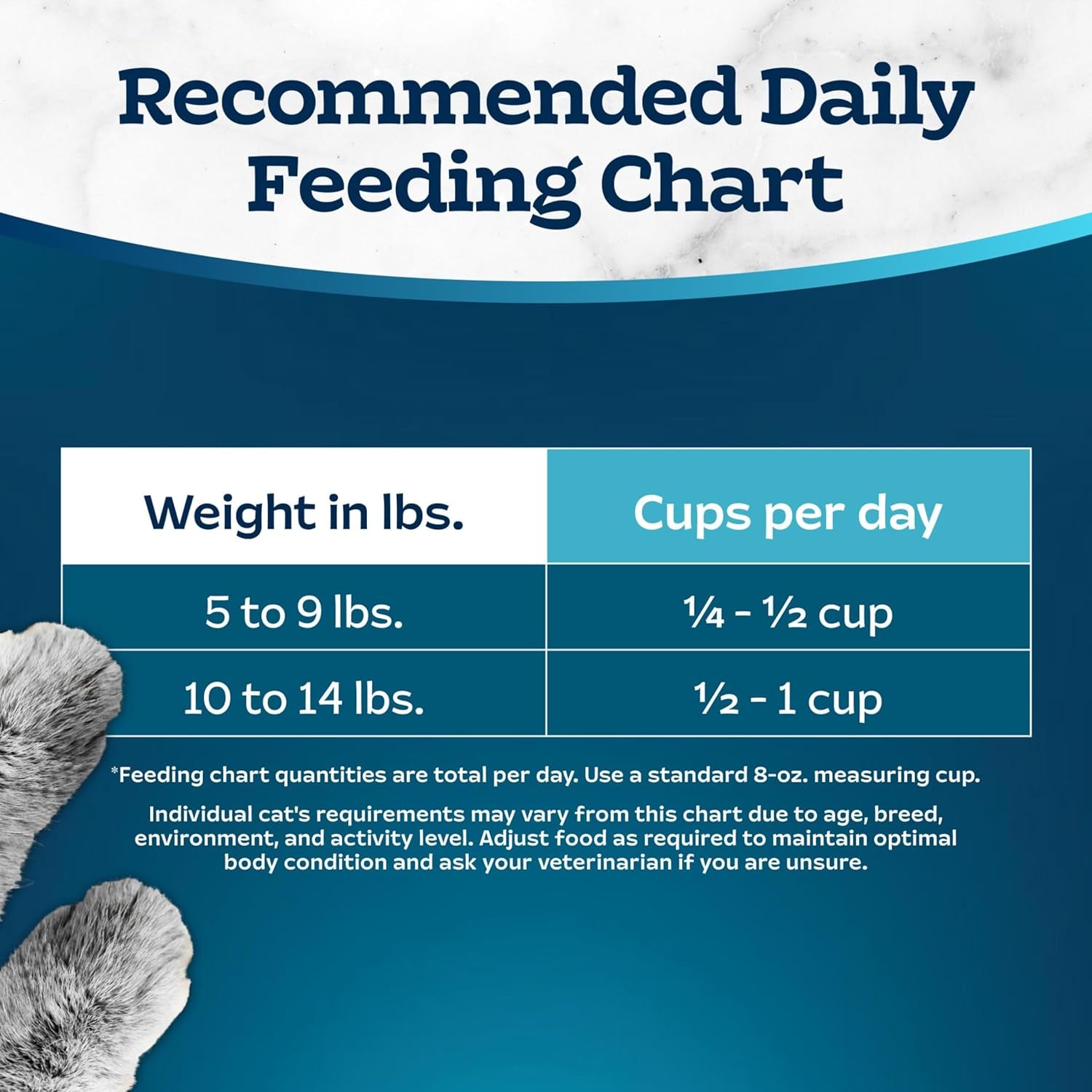 blue-buffalo-tastefuls-active-cat-dry-cat-food-made-in-the-usa-with-natural-ingredients-chicken-brown-rice-recipe-3-lb-resealable-bag
