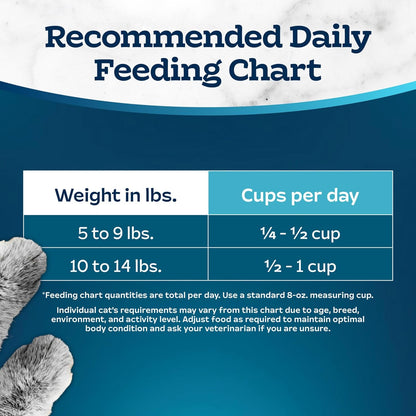 Blue Buffalo Tastefuls Active Cat Dry Cat Food, Made in the USA with Natural Ingredients, Chicken & Brown Rice Recipe, 3-Lb. Resealable Bag10
