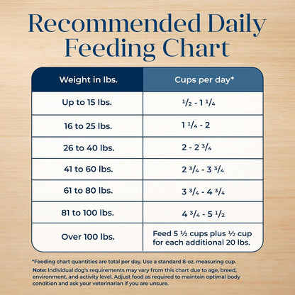 Blue Buffalo Basics Grain-Free Adult Dry Dog Food, Skin & Stomach Care, Limited Ingredient Diet for Dogs, Turkey Recipe, 24-Lb. Bag11