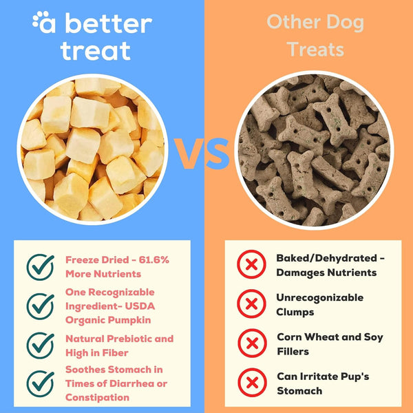A Better Treat – Freeze Dried Organic Pumpkin Dog and Cat Treats, Organic, Single Ingredient | Natural, Healthy, Diabetic Friendly | Made in the USA2