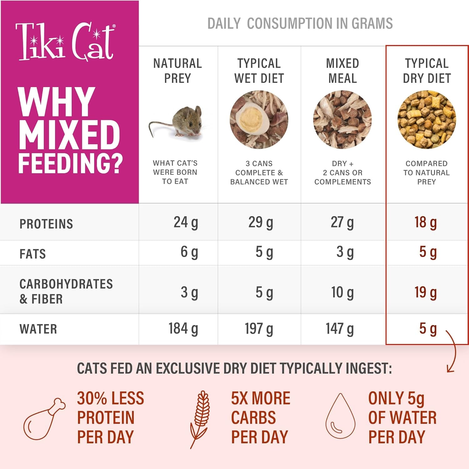tiki-cat-born-carnivore-broths-tuna-recipe-hydration-and-flavor-supplement-cat-food-topper-1-3-oz-pouch-pack-of-12