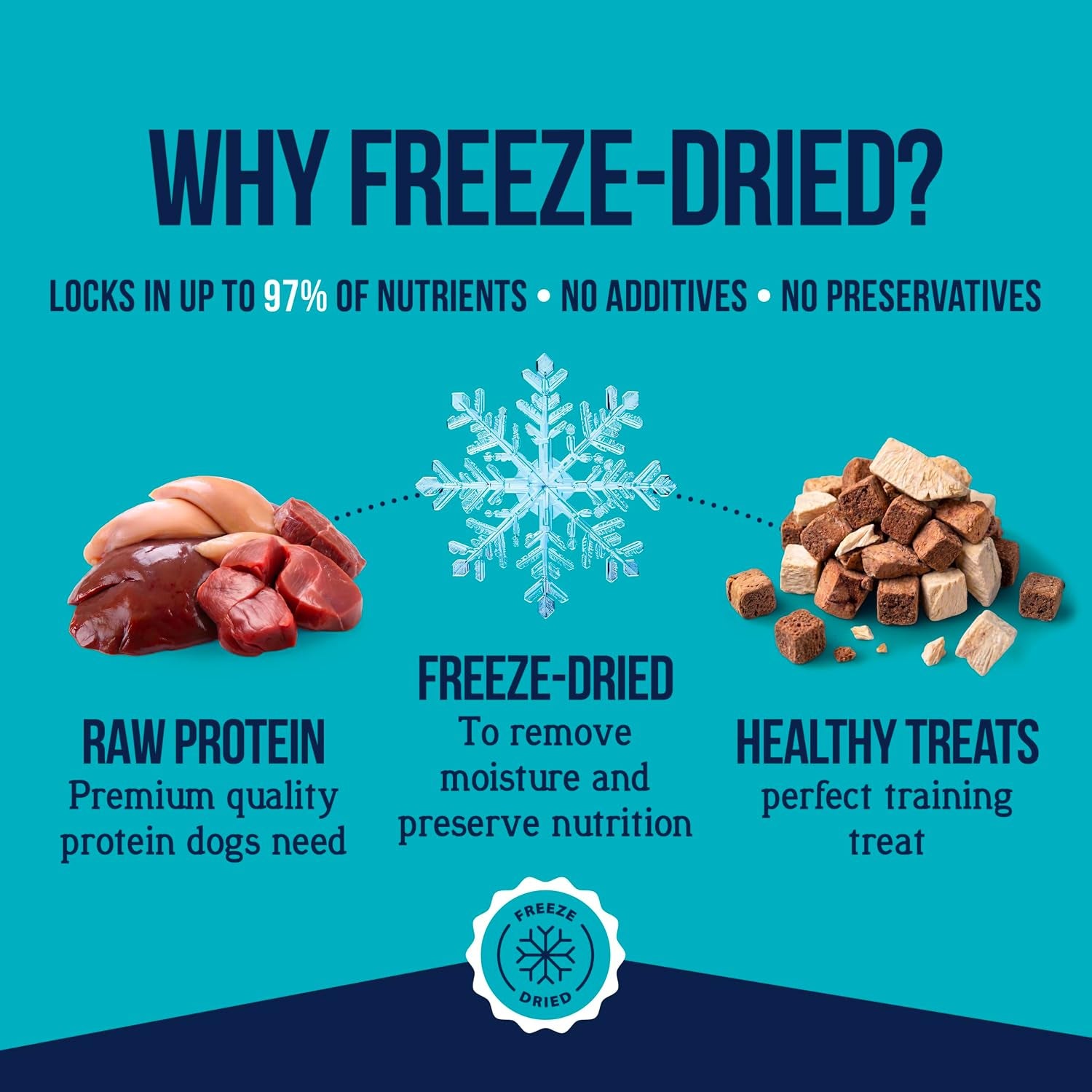 stewart-freeze-dried-dog-treats-three-flavor-variety-pack-9-oz-tub-premium-quality-raw-protein-single-ingredient-high-protein-training-treats-food-topper-no-refrigeration-cat-friendly