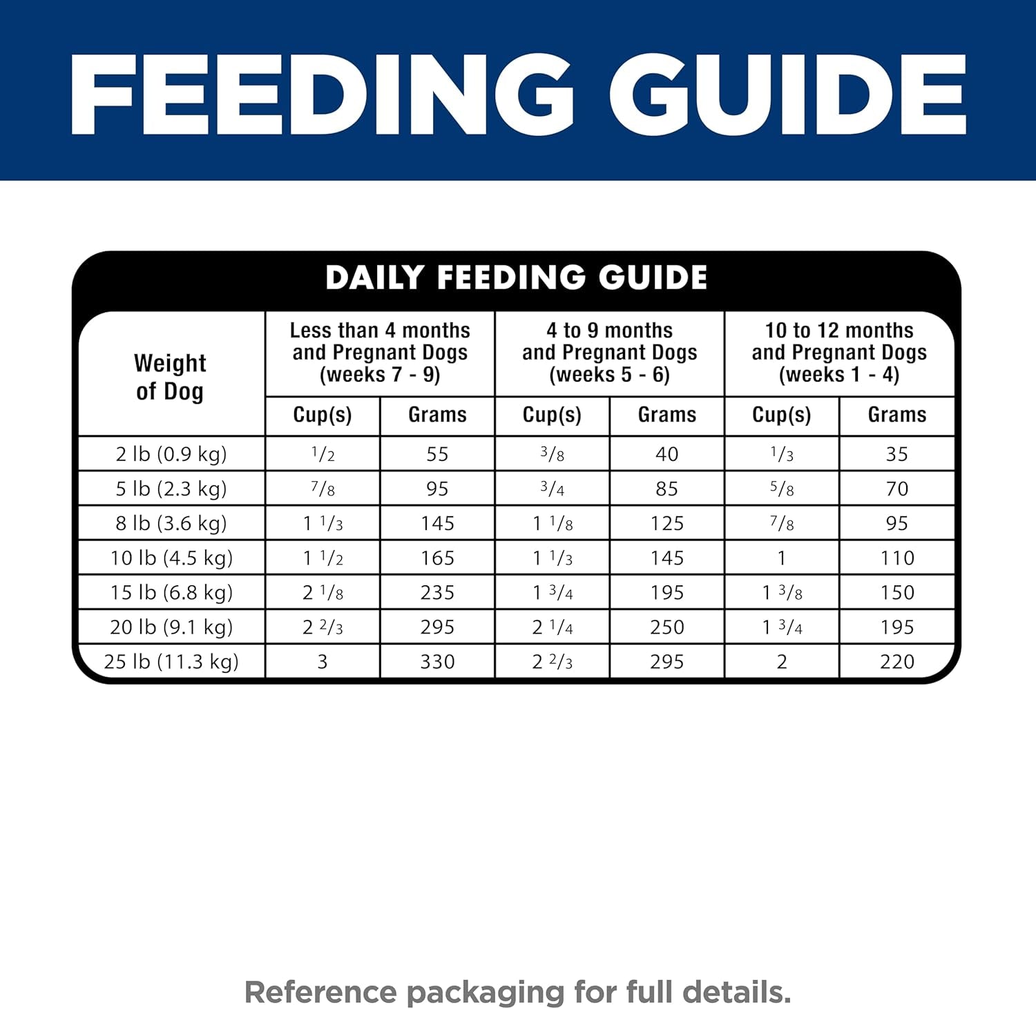 hills-science-diet-puppy-small-mini-dry-dog-food-1-veterinarian-recommended-chicken-brown-rice-4-5-lb-bag