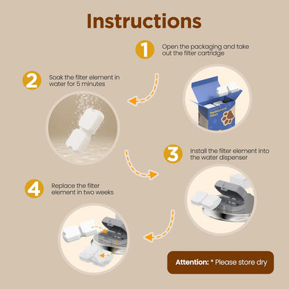 GIOTOHUN Cat Water Fountain Filter: 24 Cat Fountain Filter Replacement - 12 Filters & 12 Sponges - 6 Months Set of 24 Pet Fountains Filters for ATMZIQXR GIOTOHUN KOOGMOON UMOCUOY IHOUONE HOOISE6