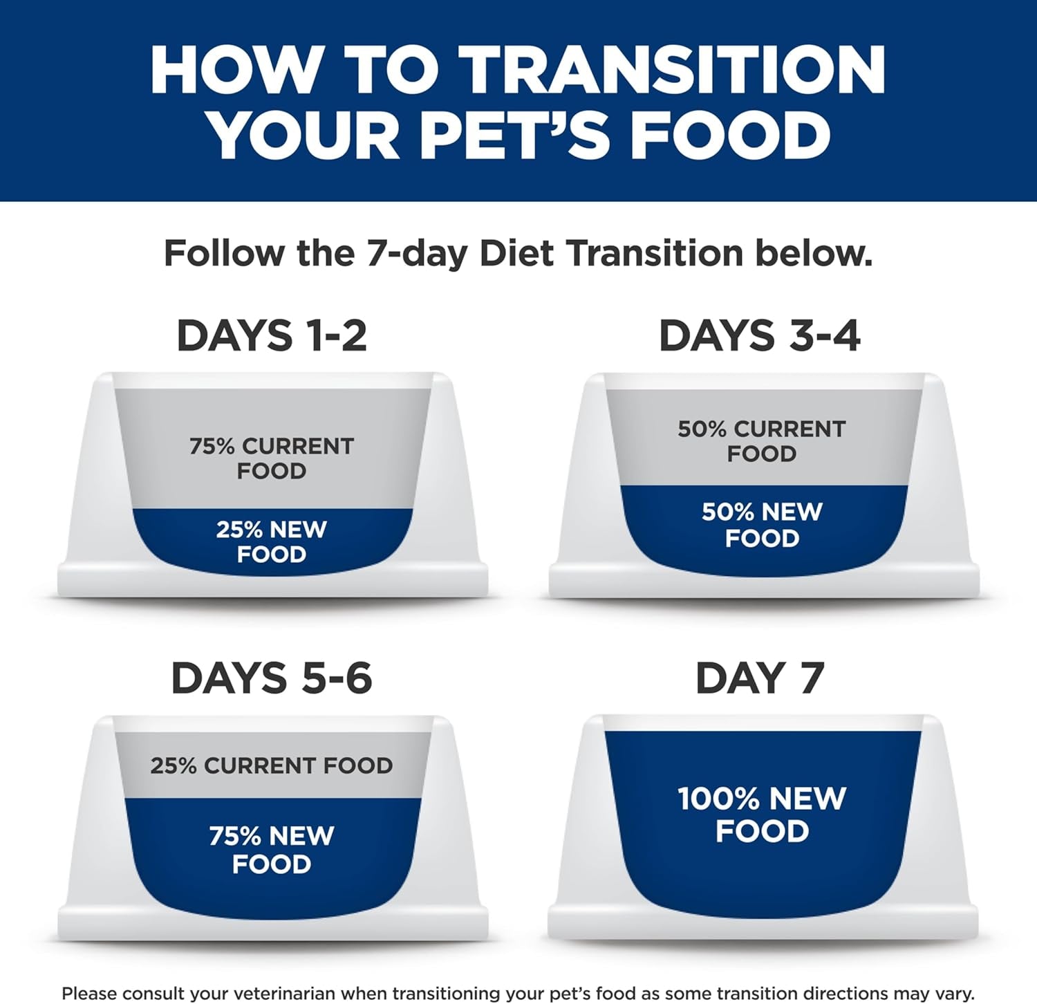 hills-science-diet-adult-urinary-hairball-control-dry-cat-food-1-veterinarian-recommended-chicken-recipe-7-lb-bag