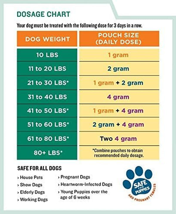 Thepetstop Canine Dewormer 3 Dose X 1 Gram3