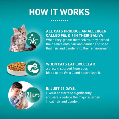 Purina ONE Liveclear Allergen-Reducing Dry Kitten Food Formula with Real Chicken as the Number One Ingredient - 5 Lb. Bag3