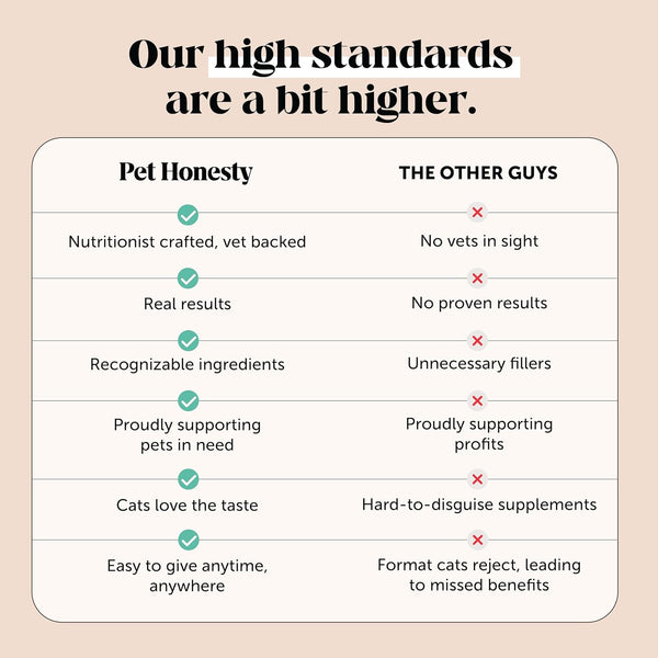 Fresh Breath Dental Bites for Cats – Crunchy & Creamy Cat Dental Treats for Fresh Breath, Tartar & Plaque Control – Dual-Texture Cat Oral Care Bites for Bright Teeth & Healthy Gums – 30 Day Supply7