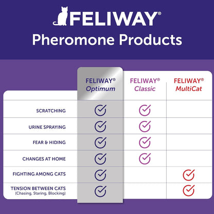 FELIWAY Optimum Cat Calming Diffuser Kit and 1 Pack Refill – Advanced Support to Help Reduce Urine Spraying, Scratching, Fighting and Hiding Due to Stress – All in One Cat Pheromone Plug in Diffuser7