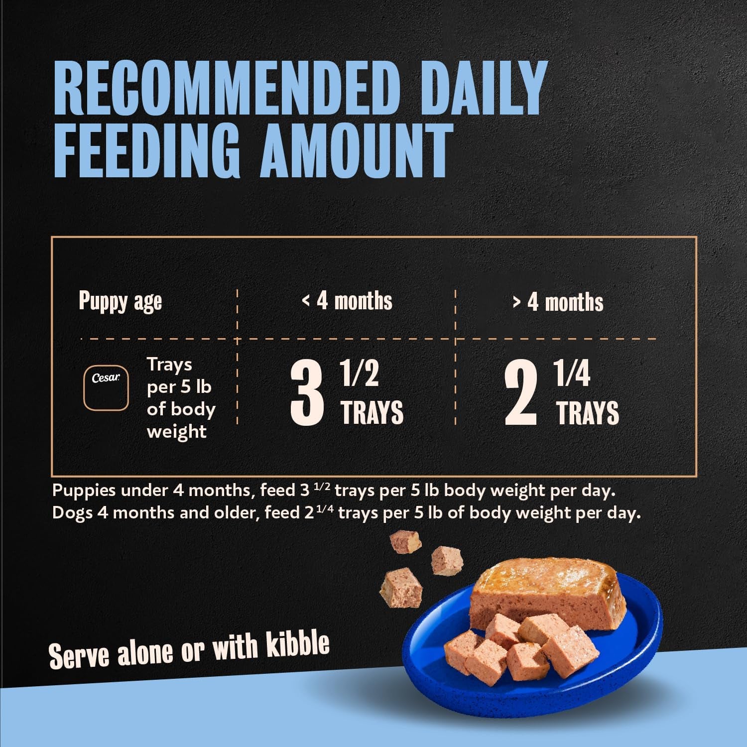 cesar-puppy-classic-loaf-wet-dog-food-chicken-beef-3-5-oz-24-count-real-chicken-1-ingredient-made-in-usa-no-fillers-or-artificial-flavors-essential-nutrients-slow-cooked-easy-peel-trays