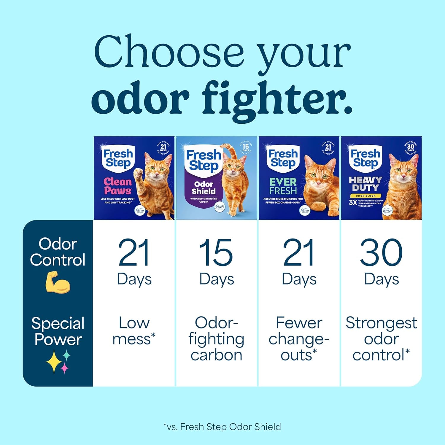 fresh-step-clean-paws-multi-cat-clumping-litter-with-febreze-freshness-ammonia-block-technology-low-tracking-22-lb-box