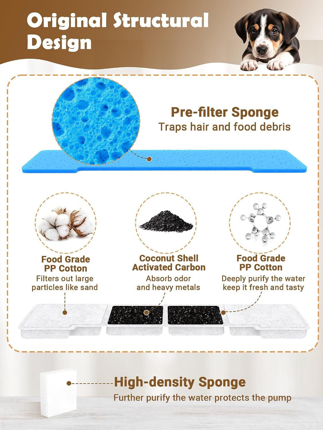 kastty-15l-dog-water-fountain-filter-replacement-for-fs76-fs78-fs79-filter-made-of-activated-carbon-and-pp-cotton-8-pack-pet-fountain-filters-8-pack-pre-filter-sponge-with-8-pump-sponge-l05