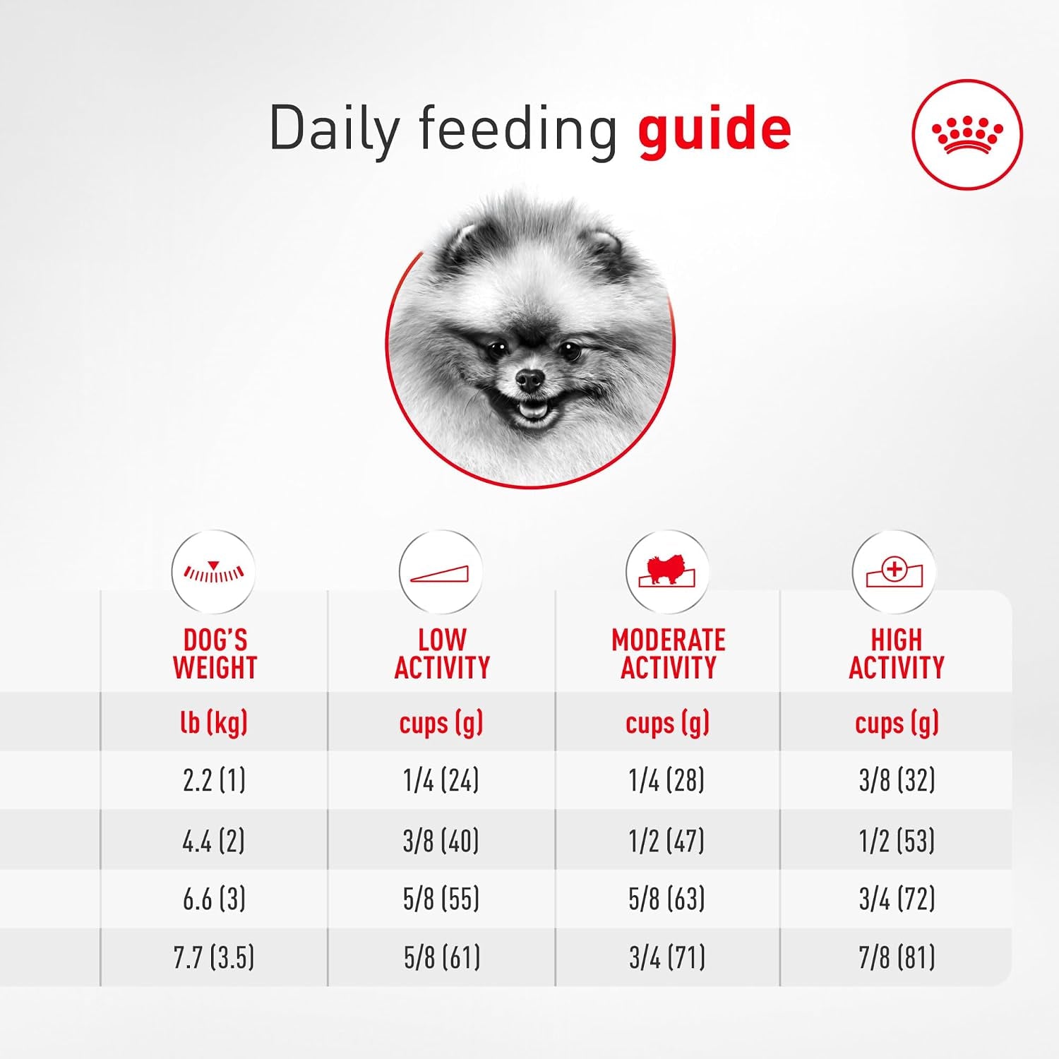 royal-canin-bhn-pomeranian-adult-dry-dog-food-2-5-lb-bag