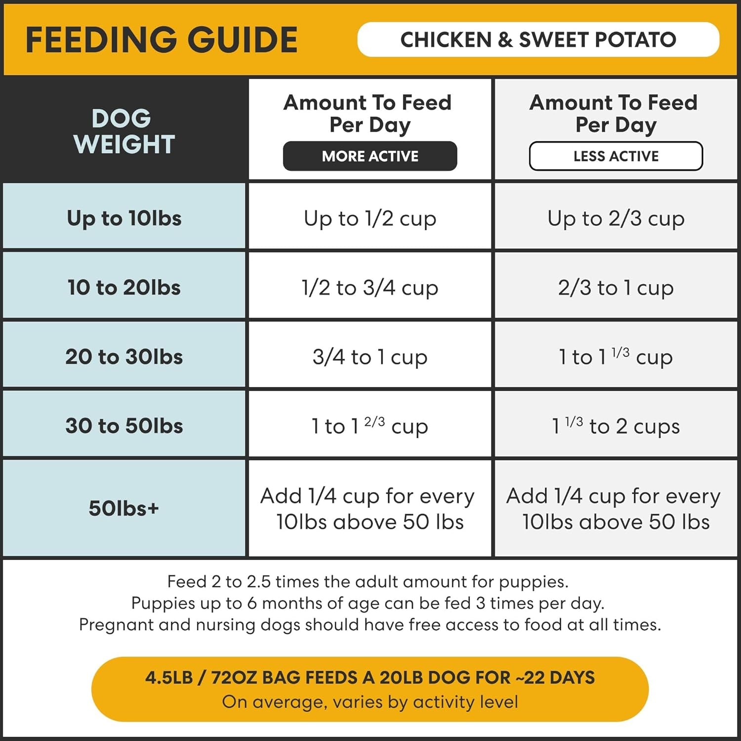 the-pets-table-chicken-sweet-potato-air-dried-dog-food-1-lb-16-oz-bag