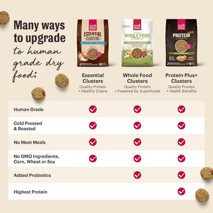 The Honest Kitchen Whole Food Clusters Small Breed Grain Free Chicken Dry Dog Food, 4 Lb Bag10