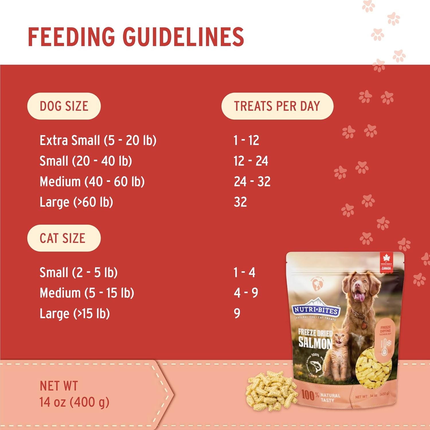 nutri-bites-freeze-dried-salmon-dog-and-cat-treats-14-oz