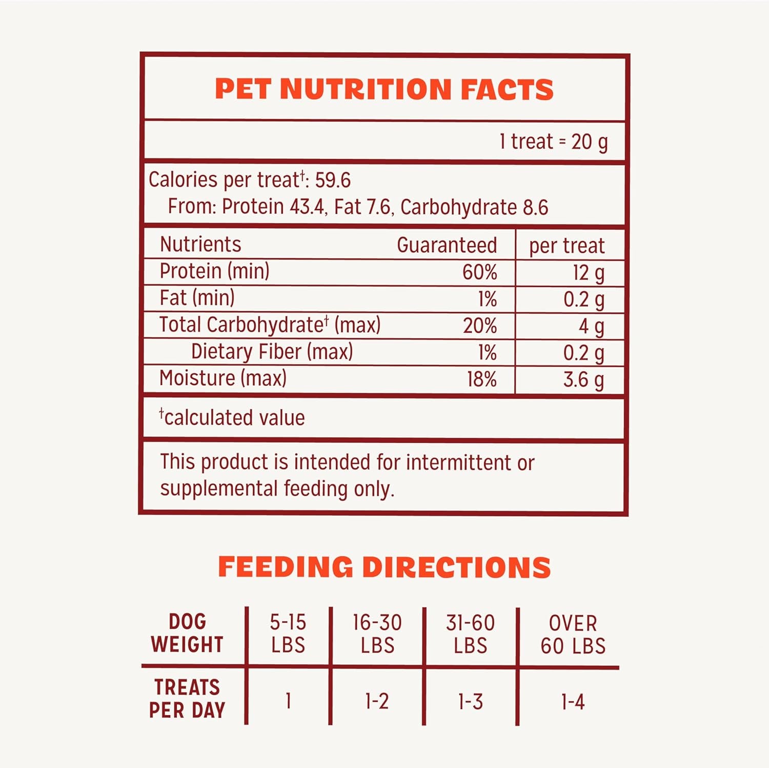 pur-luv-chicken-jerky-dog-treats-made-with-100-real-chicken-breast-16-ounces-healthy-easily-digestible-long-lasting-high-protein-satisfies-dogs-urge-to-chew