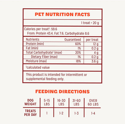Pur Luv Chicken Jerky Dog Treats, Made with 100% Real Chicken Breast, 16 Ounces, Healthy, Easily Digestible, Long-Lasting, High Protein, Satisfies Dog'S Urge to Chew7