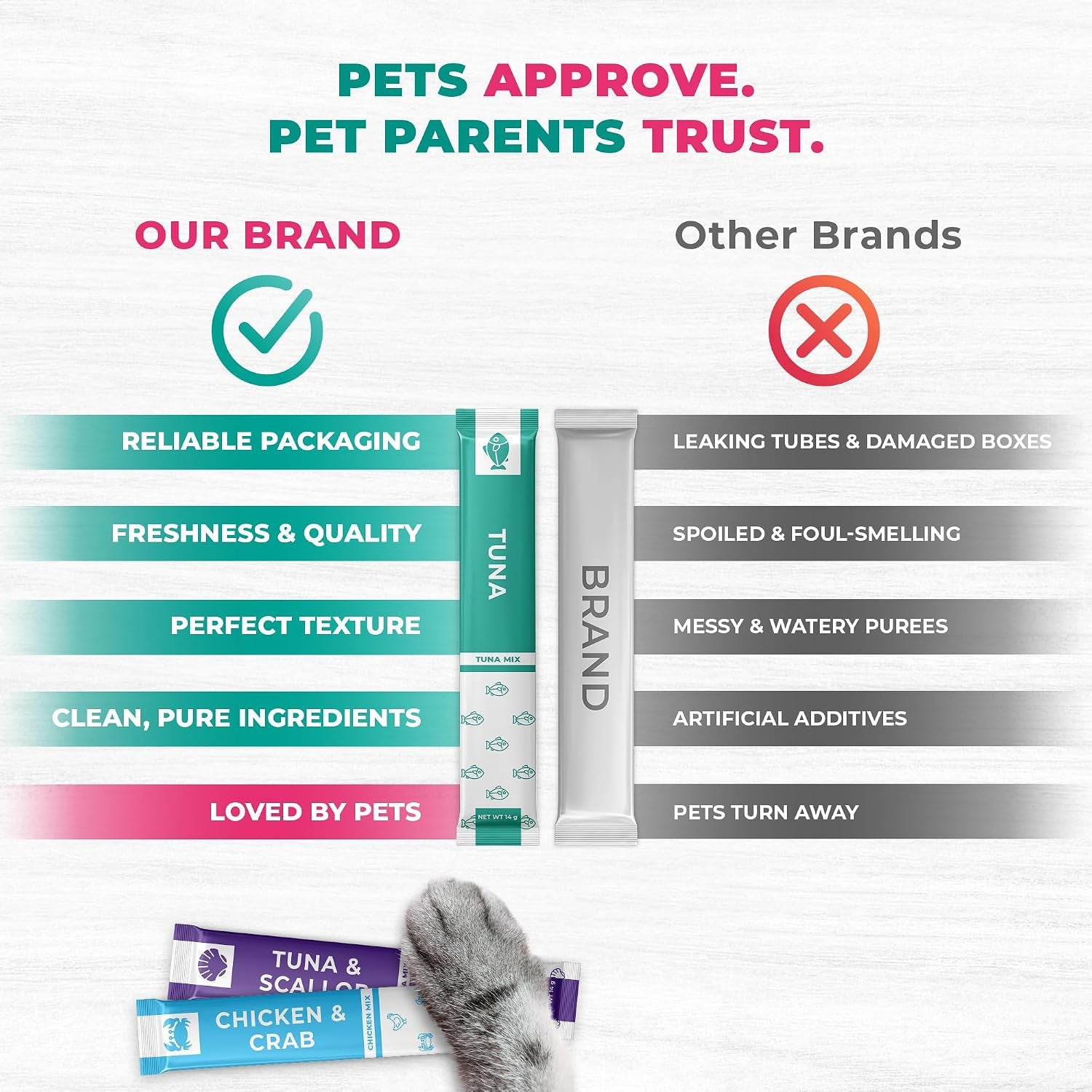 creamy-lickable-cat-treats-wet-food-squeeze-tubes-liquid-kitten-snacks-urinary-tract-care-skin-coat-health-multivitamin-treats-for-cats-small-dogs-lick-up-40-sticks-tuna-chicken-mix